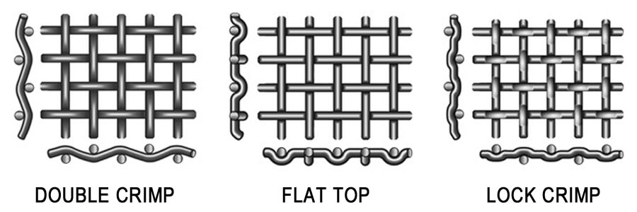   Weaving Types And Edge Types